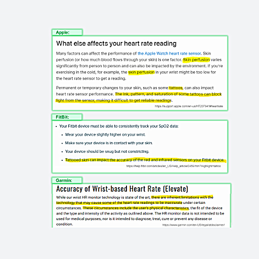 Smartwatch manufacturers know that heart rate sensors are not accurate for tattoos, skin tone, and more.