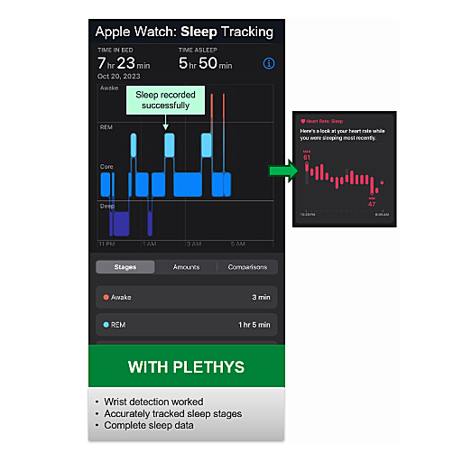 Apple watch results using the Plethys product resolving all biometric failures