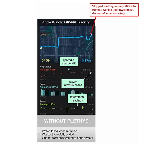 Apple watch results and failures from not using the Plethys product