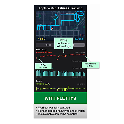 Apple watch results using the Plethys product resolving all biometric failures