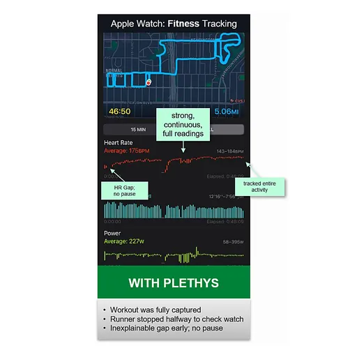 Apple watch results using the Plethys product resolving all biometric failures