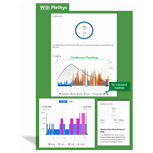 Garmin watch results using the Plethys product that resolve all issues